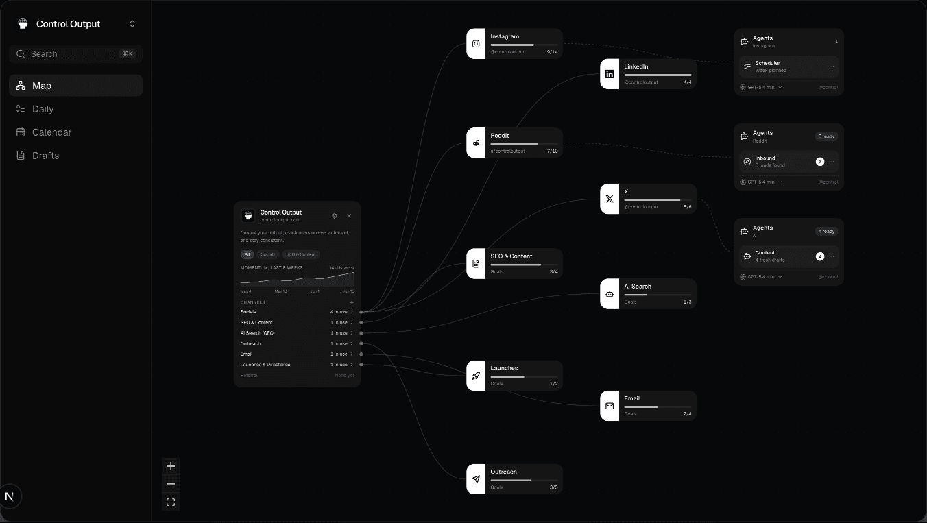 Control Output dashboard