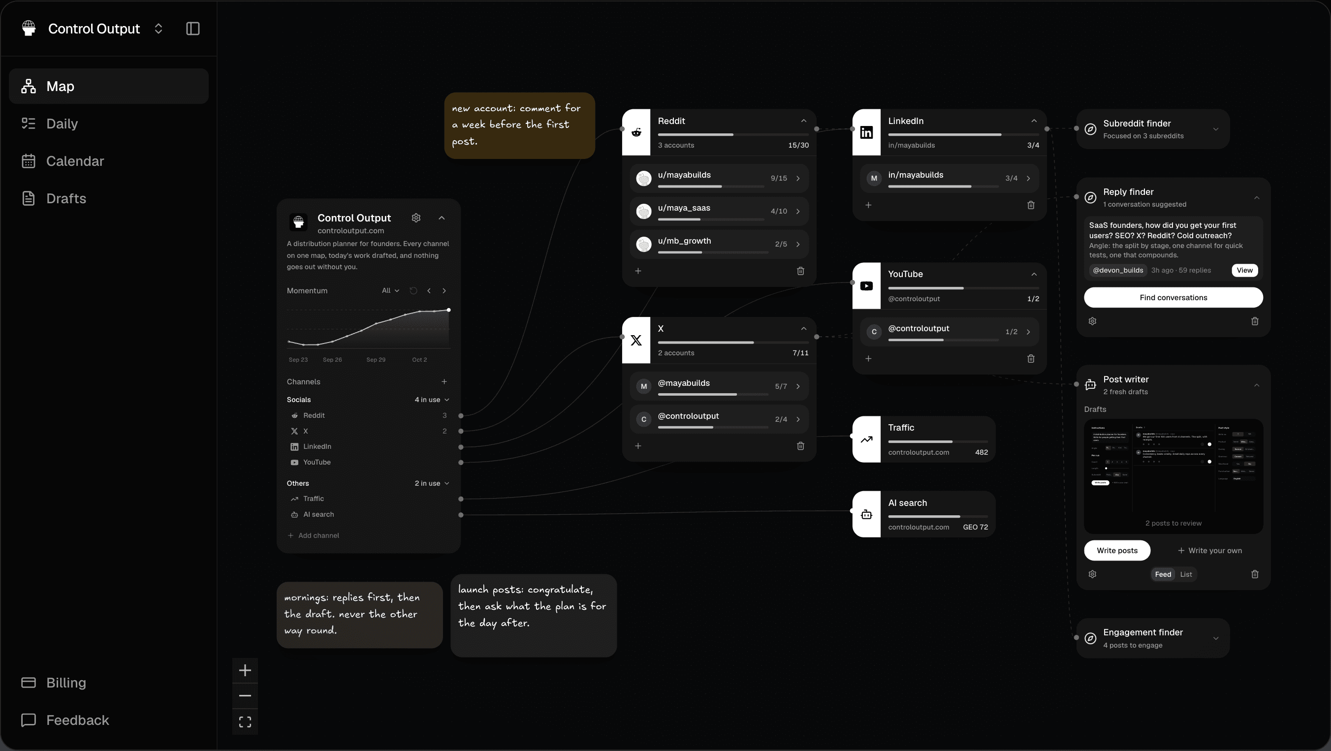 Control Output dashboard